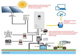 China Powerful 60HP Solar Pump Inverter High Speed For AC Submersible Pump wholesale