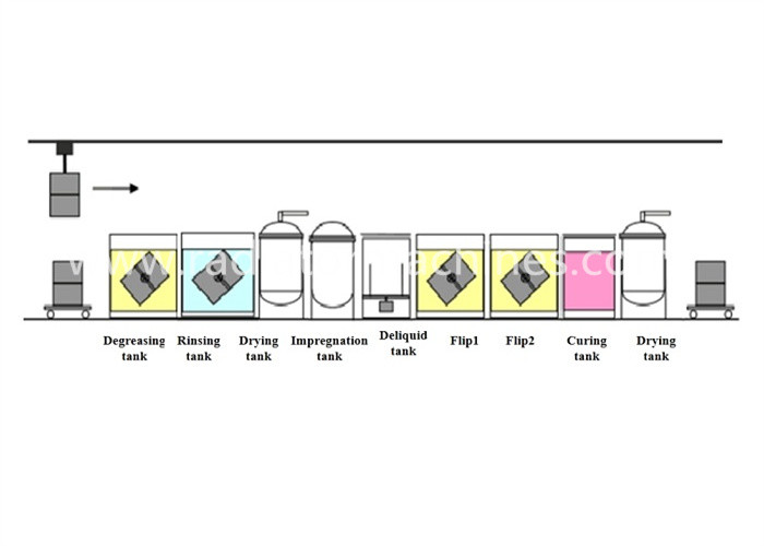 Degreasing Rotation Type Impregnation Equipment With Customized Tank Size