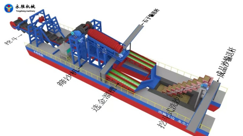 12inch South American Gold Mining Equipment Hydraulic cutter Can Select Gold And Gemstones