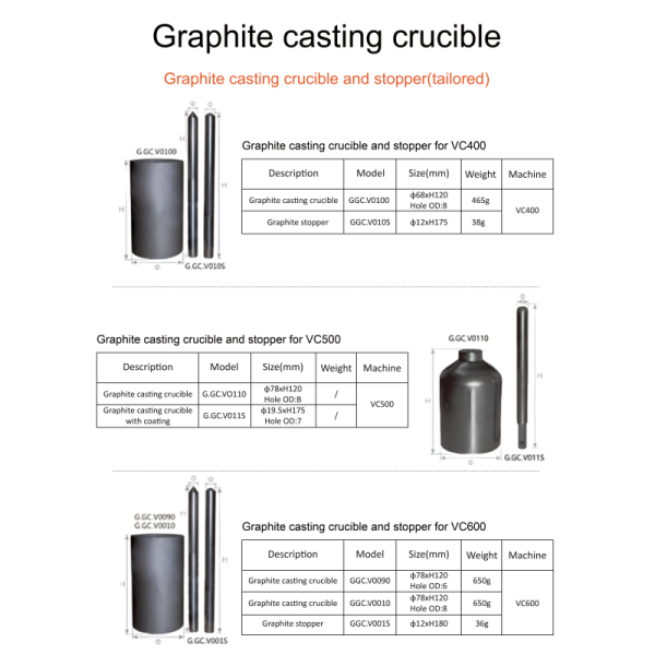 Graphite Casting Crucible & Stopper For VC500