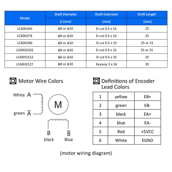 Lichuan DC/AC Closed Loop Stepper Motor Drivers Kit 4.5N.m 2 Phase Nema24 DC24V～110V/AC18V～80V 5.0A 1000PPR