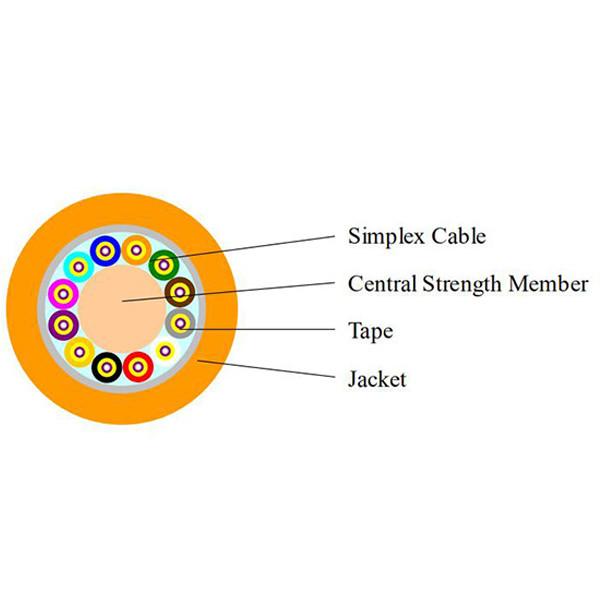 Mini Breakout Multicore Fiber Optic Cable , 4 - 12 Indoor Optical Fiber Cable