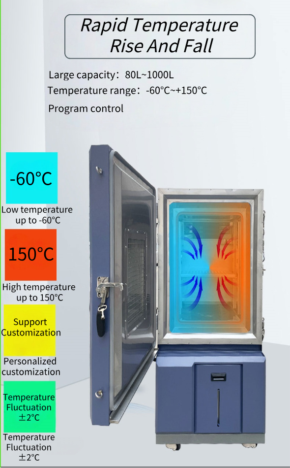 HUAKAI High-Performance Programmable Constant Temperature and Humidity for Test Chamber Premium Testing