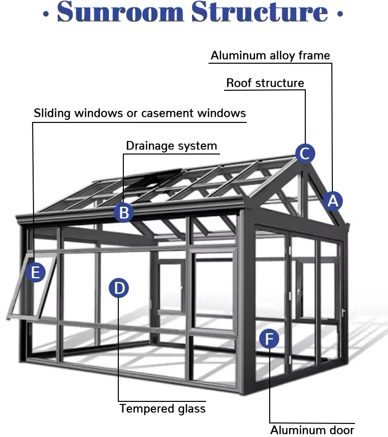Tempered Glass Octagon Greenhouse For Eco Friendly Gardening And Outdoor Living