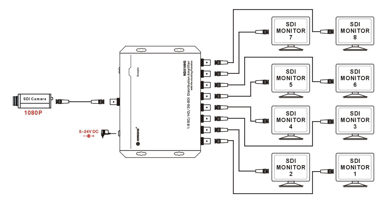 1x8 HD SDI Distribution Amplifier Support Re-Clocking
