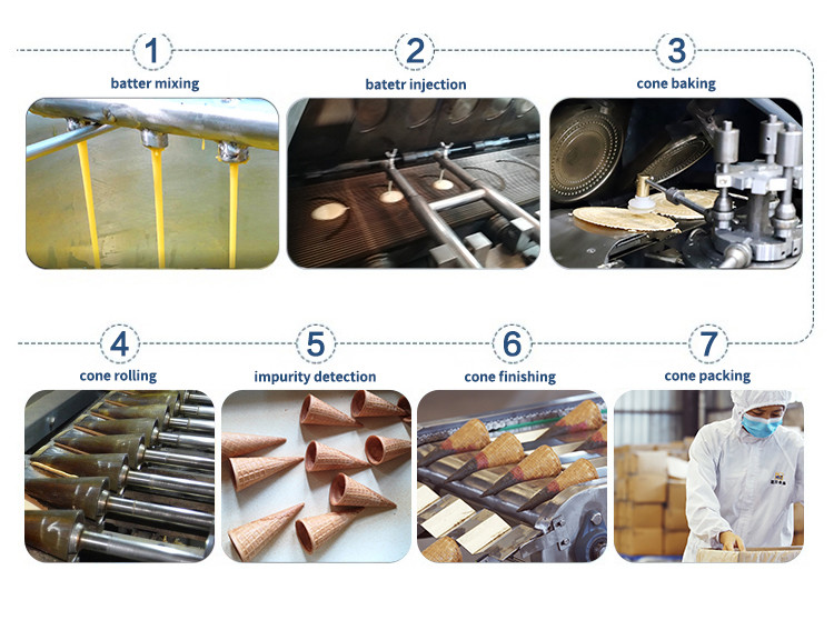 1.1KW Sugar Cone Production Line Ice Cream Waffle Cones Baking Making Machine