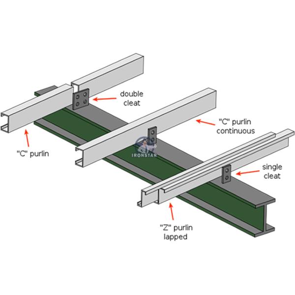 “High Speed Automatic CZ Channel Roll Forming Machine with PLC & Quick Change System Automatic CZ Interchangeable Purlin Roll Forming Machine PLC