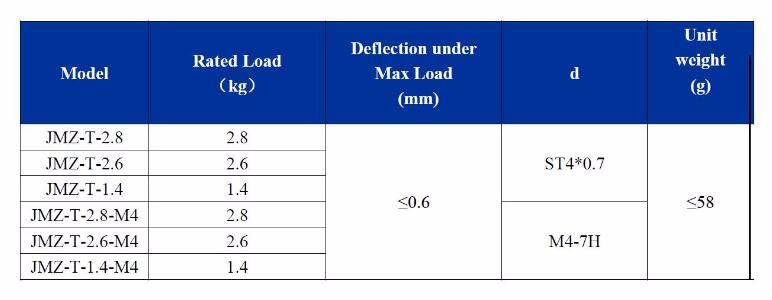 Rubber Metal Vibration Isolators PC Video Surveillance Used Shock Protection
