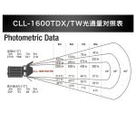 160 Watt LED Studio Lights Spotlight Photography 3000~8000k Manual DMX512
