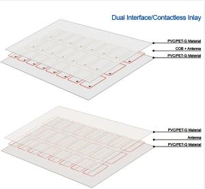China 2X5 Copper Wire Smart Chip Material for RFID Card Inlay Prelam PVC Card Materials wholesale