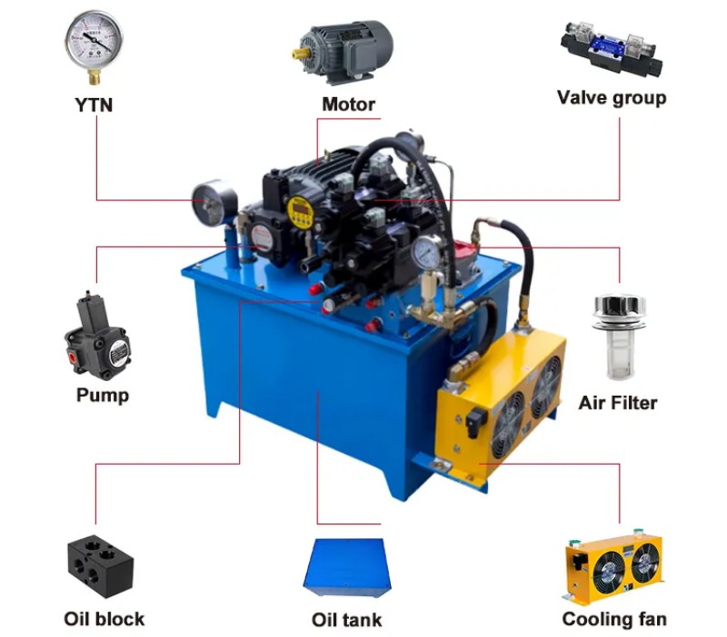 Variable Speed Hydraulic Power Unit Supplier Tailored Hydraulic Power Source Solutions