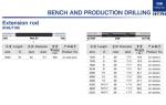 High Wear Resistance Casting Drill Steel Rod For Hot Promotion Processing