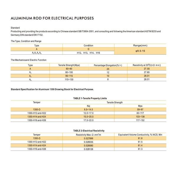 Robust Bare Conductor for Long Lasting Power Supply