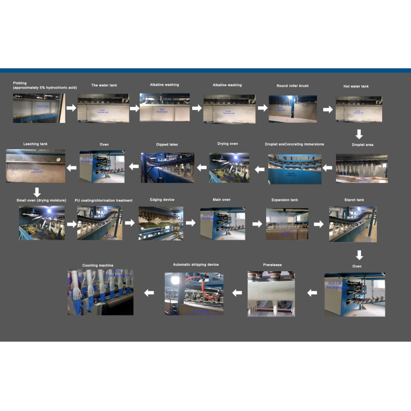 surgical glove making machine