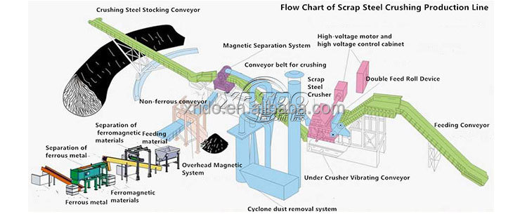 Iron Scrap Shredder Machine Waste Radiator Shredder Aluminum Hammer Mill