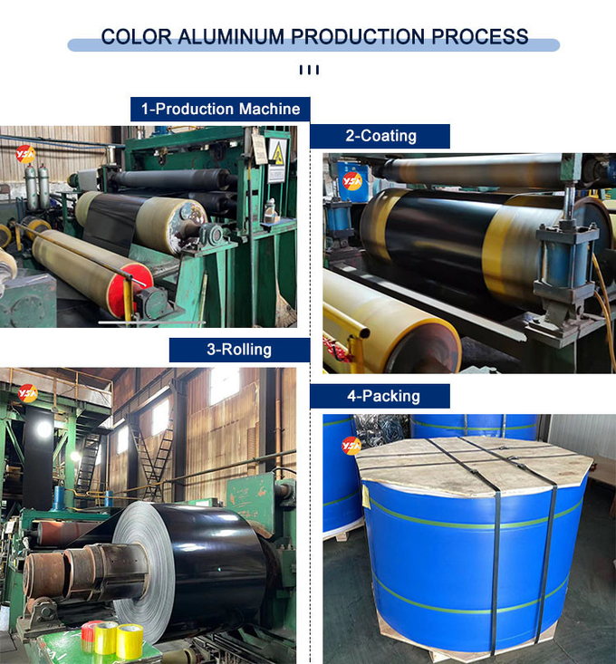 1060 3003 3004 3005 5052 PVDF , PE Prepainted Color Coated Aluminum Coils / Sheet