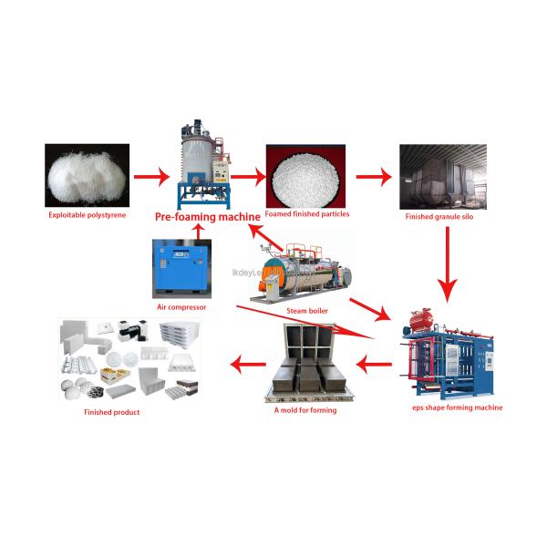 Icf Molding Machine Beads For Lost Foam Casting Eps For Food Wine Box Foam Production Line