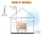 CDMA 900mHz 2300mHz Cell Phone Signal Repeater Residential Cell Phone Booster