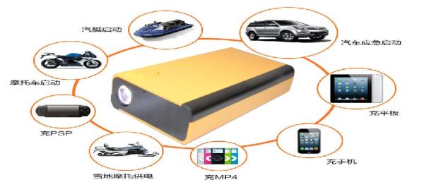 Mini Portable Car Jump Starter 15000mAh Start 12V Car Engine Emergency Battery