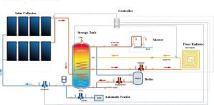 China Many Kinds of Popular Villa Solar Water Heater, Solar Space Heating, Split Solar Water Heaters-001 wholesale