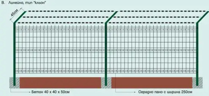 Wire Mesh Fence Triangle Panel Low Carbon Steel for Sturdy Construction