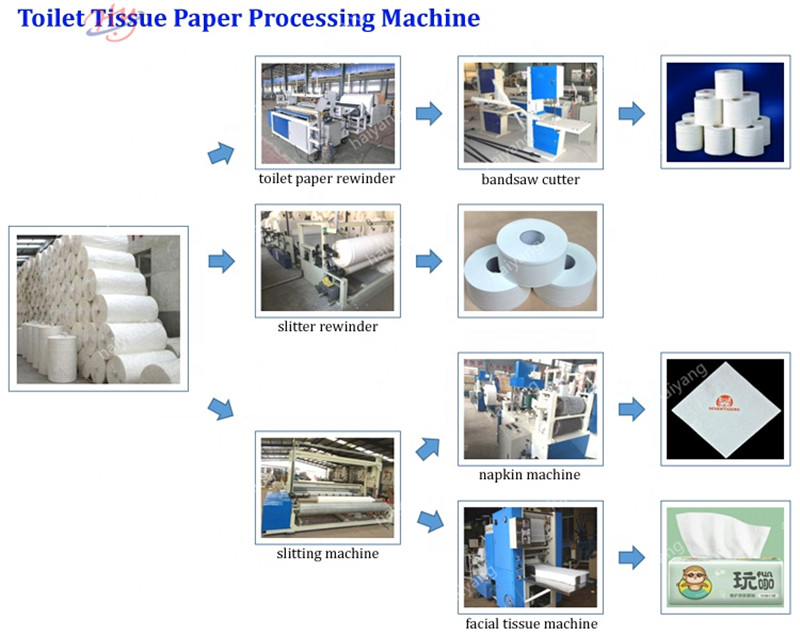 Fully Automatic Rewinding Machine for Toilet Tissue Paper Roll