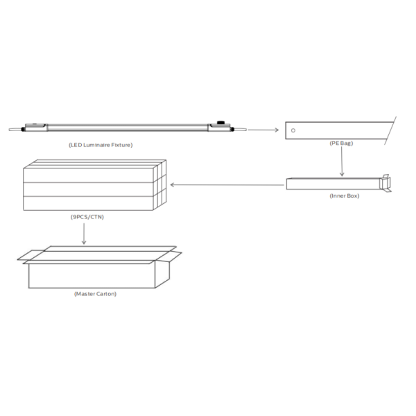 D4 LED Moisture-proof Light with Ready for Emergency and Motion Sensor 3-phase changing Optional