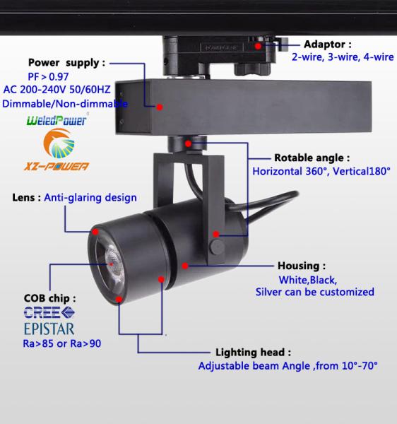 AC230V 15W to 35W black/white LED track light in zoom lens wide/narrow angle