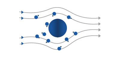 3rd - Brownian Diffusion