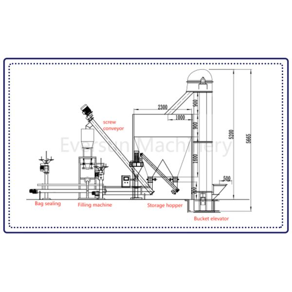 Fully Automatic Packing Machine Designed to Automatically Complete Feeding Weighing Bag Clamping Discharging and Sealing