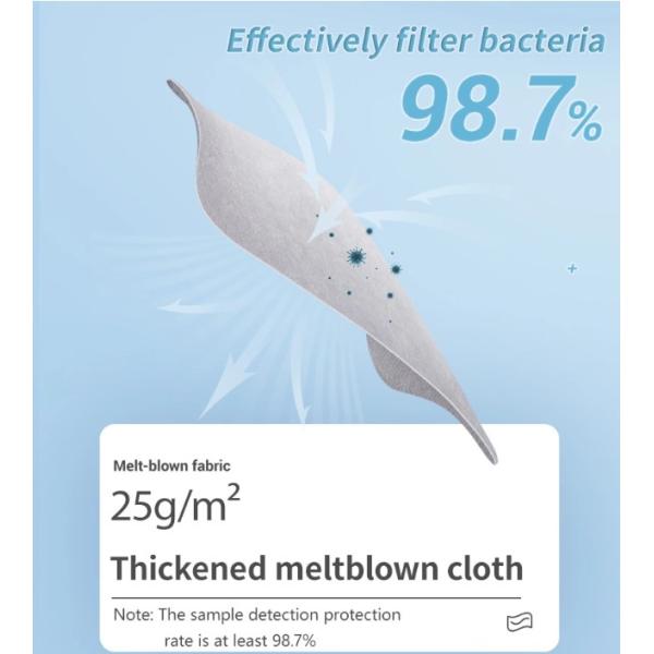Melt Blown Spunbond Face Mask For Infection Control