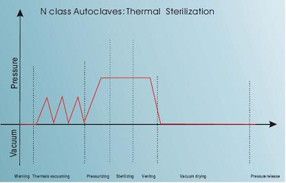 Dental autoclave,steam sterlizer,Dental sterlizer autoclave CLASS N STE-8L-A