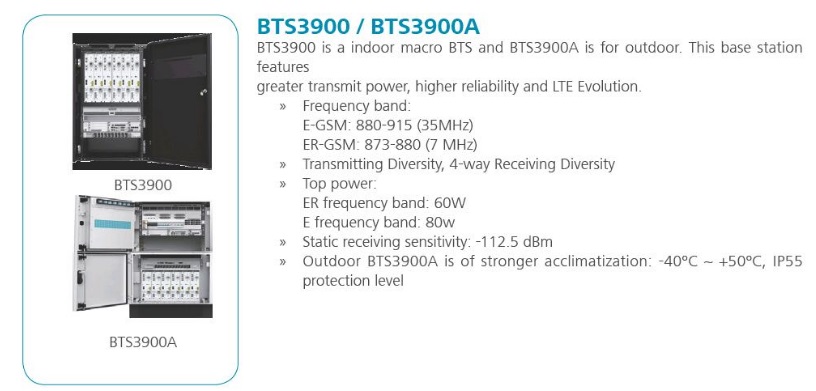 BBU BTS3012 DFCU EGSM900 212714005110D8