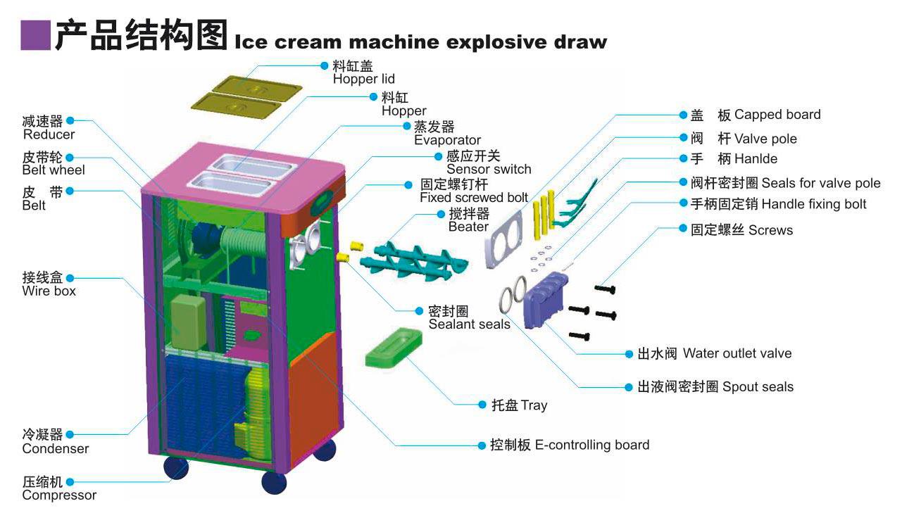 22L / H Twist Flavor Ice Cream Making Machines For Dessert Shop