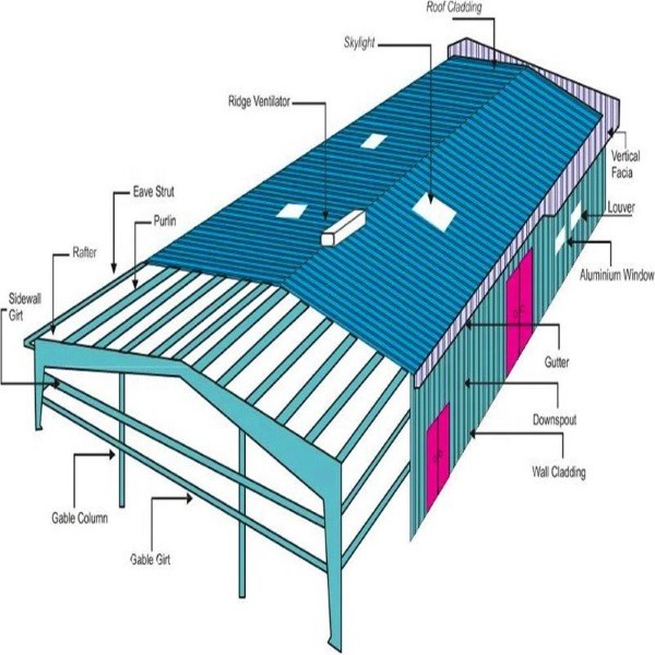 Welded H Section Steel Structure Warehouse With Good Load Bearing Capacity