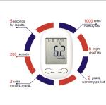 HZ Glucometer Blood Sugar Test Diabetes Check Machine 50g