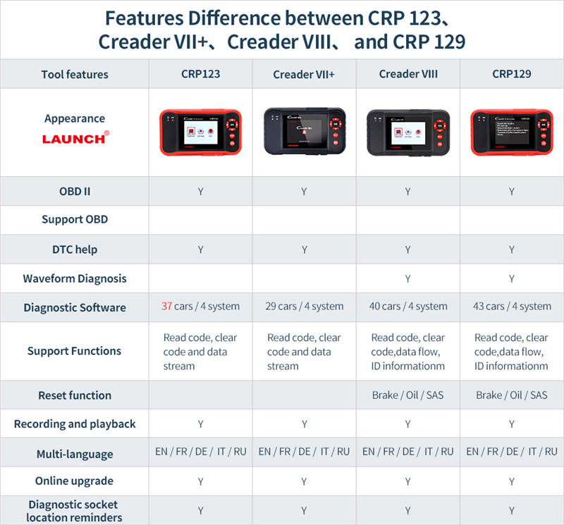 launch Creader professtional CRP 123 OBDII Code Reader Scanner 3.5' TFT LCD dIsplay CRP123 Scan tool free upgrade no Lim