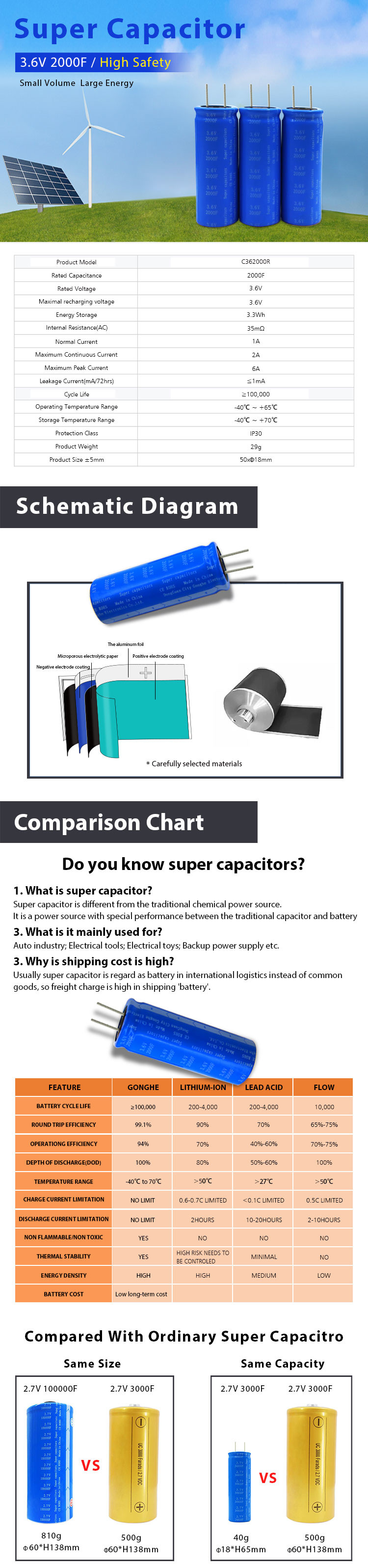 Practical Rechargeable Super Cap Car Battery , Sustainable Supercapacitor Power Bank