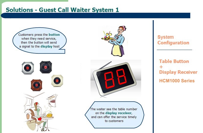 Ihomepager CE certification calling server system for restaurant