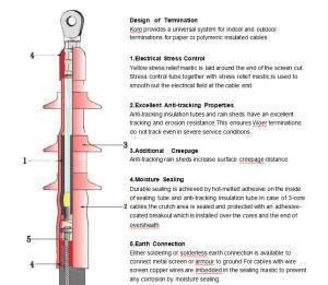 China Heat Shrink Termination kit For MV Cables Up To 42kV wholesale