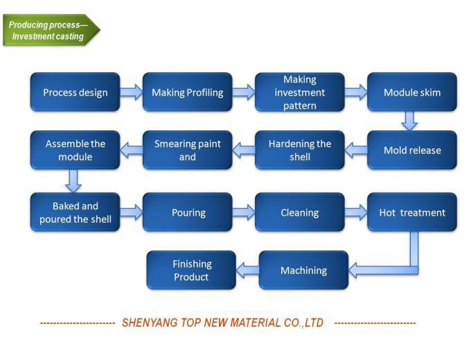Centrifugal Casting Processing cobalt chrome alloy spinning plate