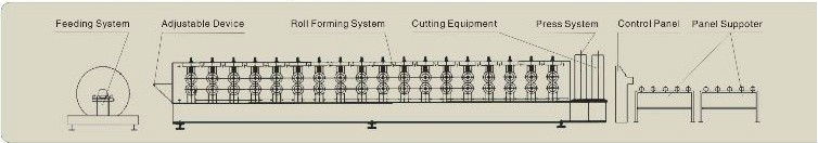 Custom Cold Roll Forming Machine Prefab Steel Structure Building Interlocking Standing Seam Profile