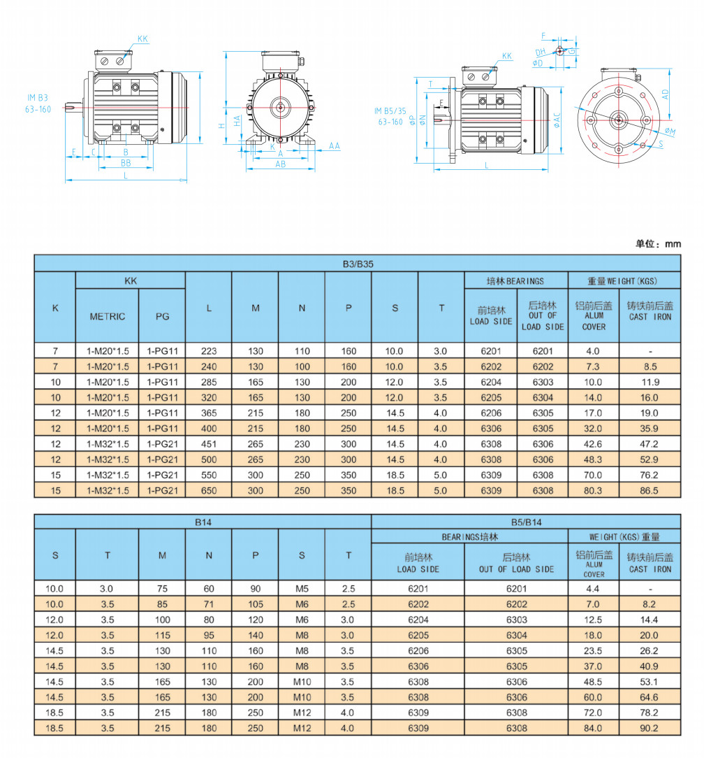 12 hp Electric Water Pump Motor 15 hp motor 3 phase
