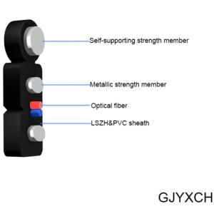 China G657A Fiber Optic Drop Cable Lszh Single Mode High Bandwidth wholesale