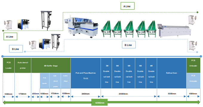 LED Strip SMT Pick And Place Machine T9-2S 500000 CPH Mounting Speed 1