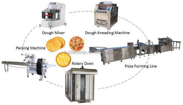 4.2kw Automatic Food Processing Machine Multifunctional Pizza Dough Production