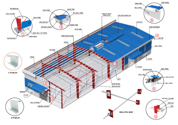 Versatile Building Steel Structure With Modular Design For Customizable Construction Of Various Projects
