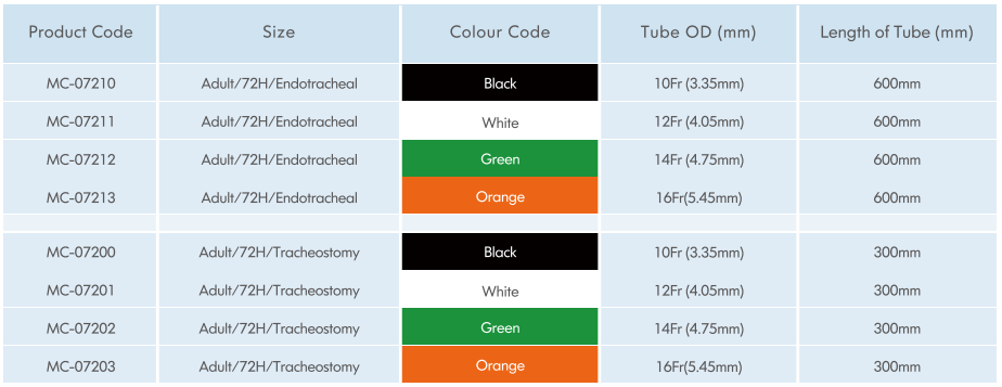 Closed Suction Catheter Tracheotomy Tube With Automatic Flushing 72H