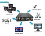 Security CCTV Night Vision camera H.264 256GB SD Card MDVR , GPS 3G WIFI Video