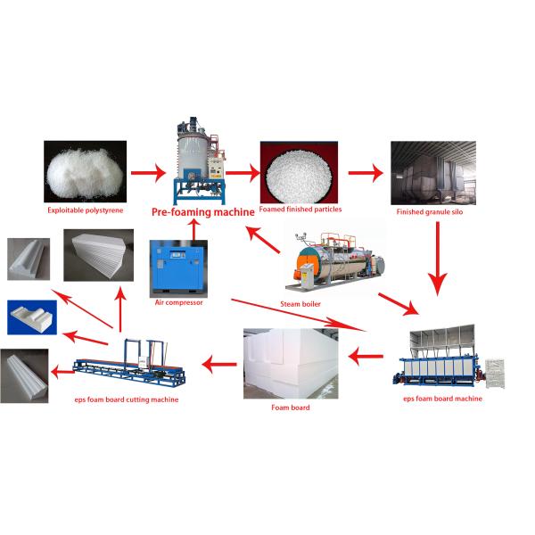 Expandable Polystyrene Eps Pre-Expander Foam Boards Polystyrene Foam Block Production Line Manufacturing Machine